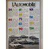 L'Automobile Novembre 1981