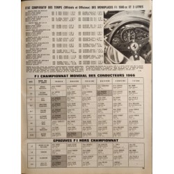L'Automobile Décembre 1968