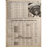 L'Automobile Décembre 1968
