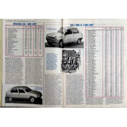 Action Automobile Décembre 1979