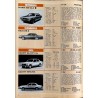 Action Automobile spécial Salon Octobre 1978