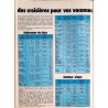 Action Automobile Avril 1978