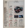 Auto Journal Mars 1992