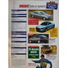 Automobile Magazine Octobre 1995