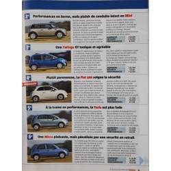 Auto Journal Octobre 2007