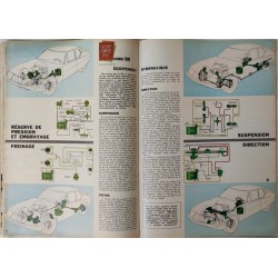 Auto Journal Juin 1970