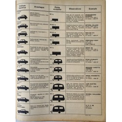 Action Automobile Janvier 1963