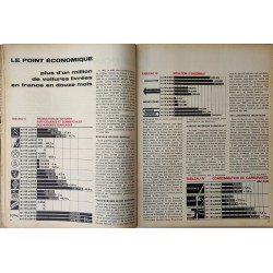 Action Automobile Spécial Salon Octobre 1963