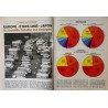 Action Automobile Special salon Octobre 1978