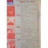 L'Automobile Mars 1977