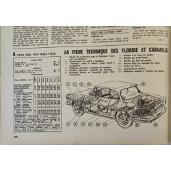 L'Automobile Août 1966