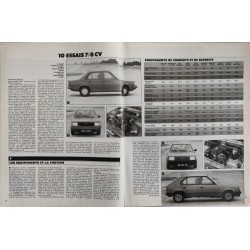 Auto Journal Novembre 1982