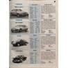 Action Automobile Octobre 1980